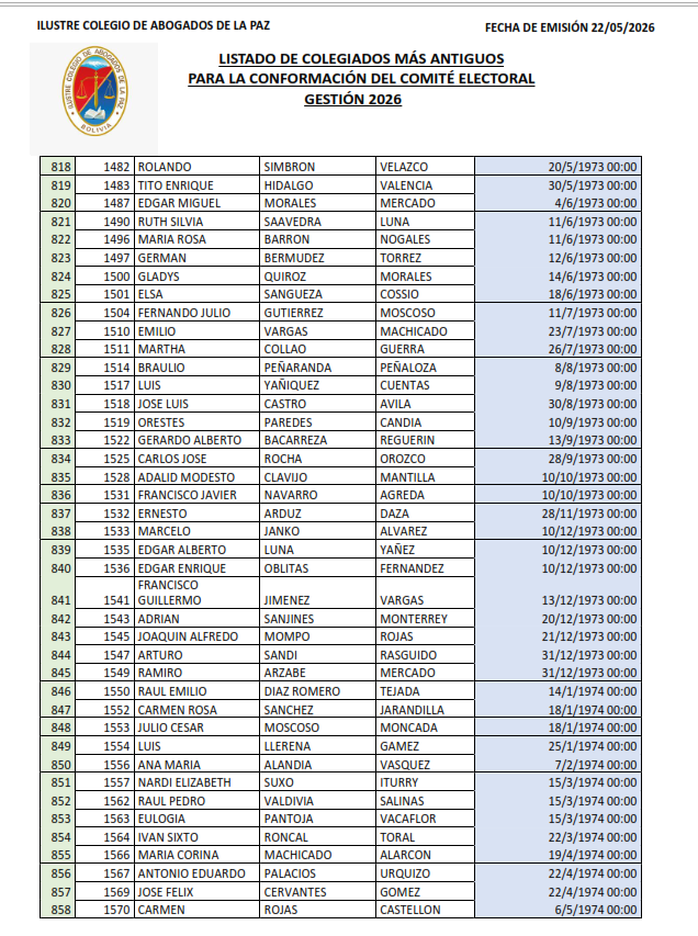 Lista de Colegiados (21)